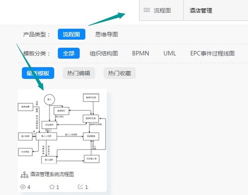 酒店管理系统的重要性是什么 分享酒店管理系统流程图模板及绘制技巧