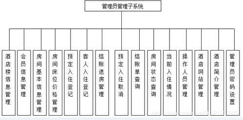 酒店管理系统java sql ssm spring