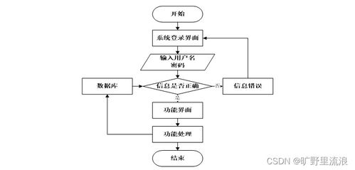 计算机毕业设计ssmjava酒店管理系统hoyjj9