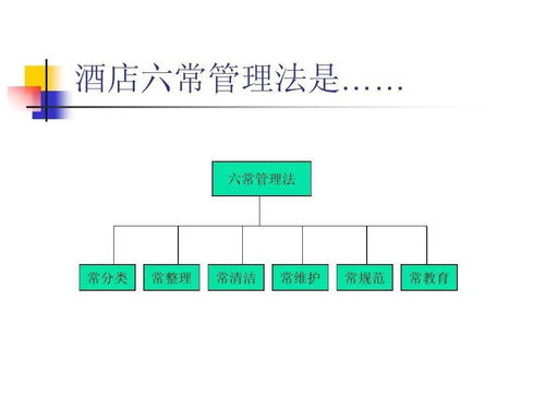 什么是酒店六常管理法